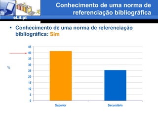 Utilização da BPApesar de 57% dos inquiridos do secundário não responderem Secundário:40,8% vai para a biblioteca estudar 43,3% para pesquisa e acesso à informaçãoSuperior:47,8% vai para a biblioteca estudar 53,5% para pesquisa e acesso a informaçãoNos recursos disponíveis são maioritariamente identificados:livros, jornais e revistas