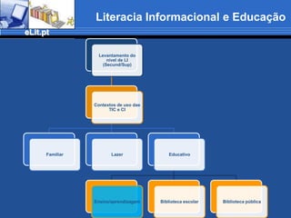 Formação de utilizadores na BPExistência de formação de utilizadores na BP: Sim%40% não responderam a este grupo de questões
