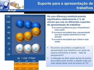 Literacia Informacional e Educação