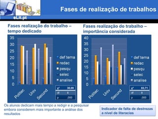 No ensino politécnico assim como no superior usam mais ambos os suportes (papel e electrónico) 