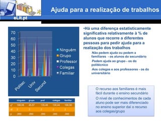 É no ensino universitário que o papel é mais usado