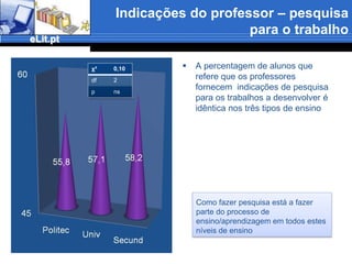 É no ensino secundário que o suporte electrónico é mais usado