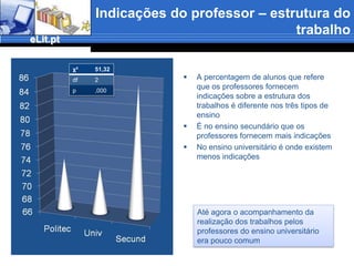 Os hábitos escolares estão a mudar e reflectem-se mais depressa ao nível do secundário