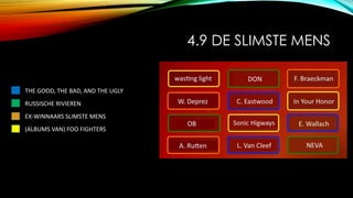 4.9 DE SLIMSTE MENS
THE GOOD, THE BAD, AND THE UGLY
RUSSISCHE RIVIEREN
EX-WINNAARS SLIMSTE MENS
(ALBUMS VAN) FOO FIGHTERS
 