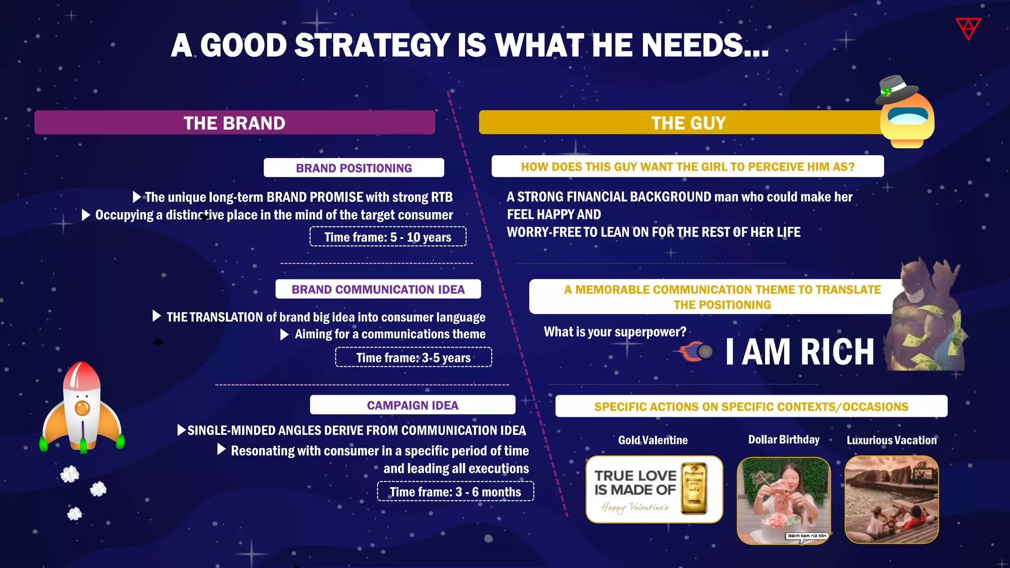 A GOOD STRATEGY IS WHAT HE NEEDS...
SINGLE-MINDED ANGLES DERIVE FROM COMMUNICATION IDEA
The unique long-term BRAND PROMISE with strong RTB
Occupying a distinctive place in the mind of the target consumer
Resonating with consumer in a specific period of time
and leading all executions
THE BRAND
THE TRANSLATION of brand big idea into consumer language
Aiming for a communications theme
Time frame: 5 - 10 years
BRAND POSITIONING
BRAND COMMUNICATION IDEA
Time frame: 3-5 years
CAMPAIGN IDEA
Time frame: 3 - 6 months
THE GUY
HOW DOES THIS GUY WANT THE GIRL TO PERCEIVE HIM AS?
A STRONG FINANCIAL BACKGROUND man who could make her
FEEL HAPPY AND
WORRY-FREE TO LEAN ON FOR THE REST OF HER LIFE
A MEMORABLE COMMUNICATION THEME TO TRANSLATE
THE POSITIONING
What is your superpower?
I AM RICH
SPECIFIC ACTIONS ON SPECIFIC CONTEXTS/OCCASIONS
Gold Valentine DollarBirthday LuxuriousVacation
 