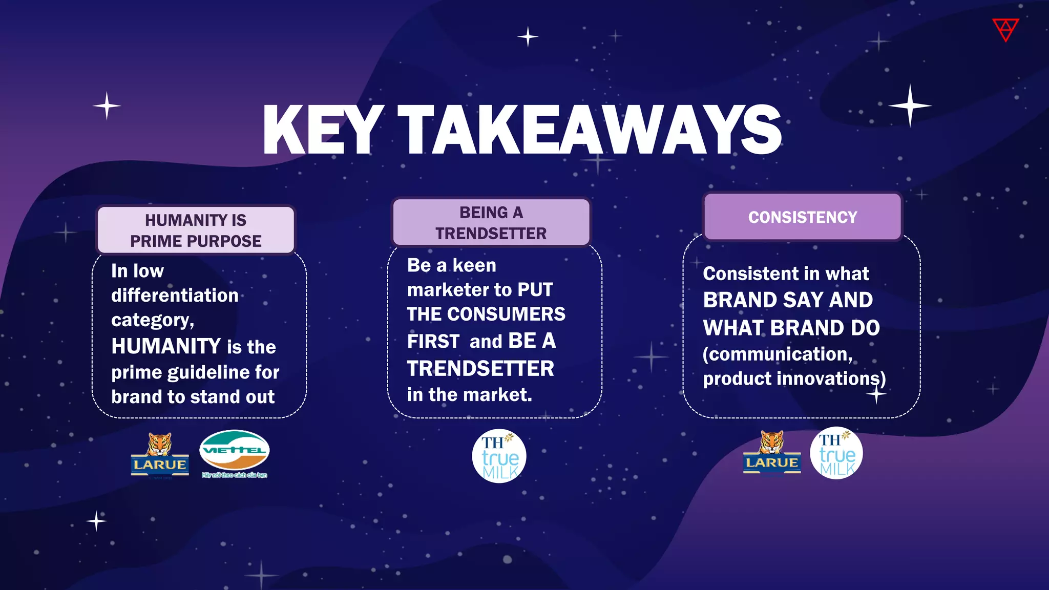 KEY TAKEAWAYS
In low
differentiation
category,
HUMANITY is the
prime guideline for
brand to stand out
HUMANITY IS
PRIME PURPOSE
Be a keen
marketer to PUT
THE CONSUMERS
FIRST and BE A
TRENDSETTER
in the market.
BEING A
TRENDSETTER
Consistent in what
BRAND SAY AND
WHAT BRAND DO
(communication,
product innovations)
CONSISTENCY
 