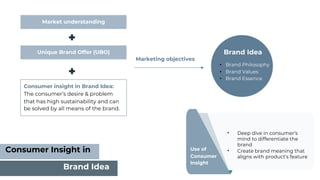 Brand Idea
• Brand Philosophy
• Brand Values
• Brand Essence
Consumer insight in Brand Idea:
The consumer’s desire & problem
that has high sustainability and can
be solved by all means of the brand.
Marketing objectives
Brand Idea
Consumer Insight in Use of
Consumer
Insight
• Deep dive in consumer’s
mind to differentiate the
brand
• Create brand meaning that
aligns with product’s feature
Market understanding
Unique Brand Offer (UBO)
 