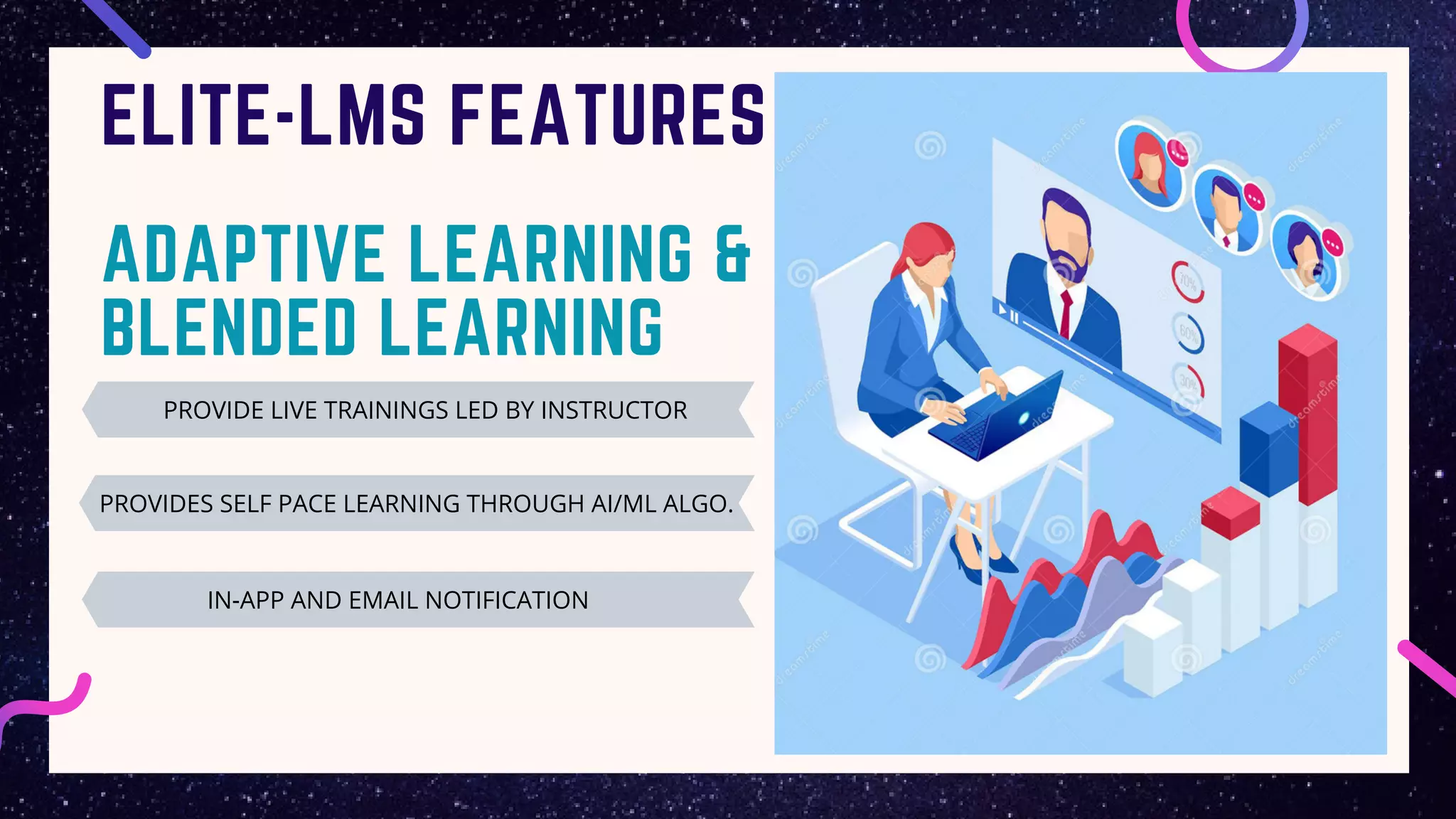 ELITE-LMS FEATURES
ADAPTIVE LEARNING &
BLENDED LEARNING
PROVIDE LIVE TRAININGS LED BY INSTRUCTOR
PROVIDES SELF PACE LEARNING THROUGH AI/ML ALGO.
IN-APP AND EMAIL NOTIFICATION
