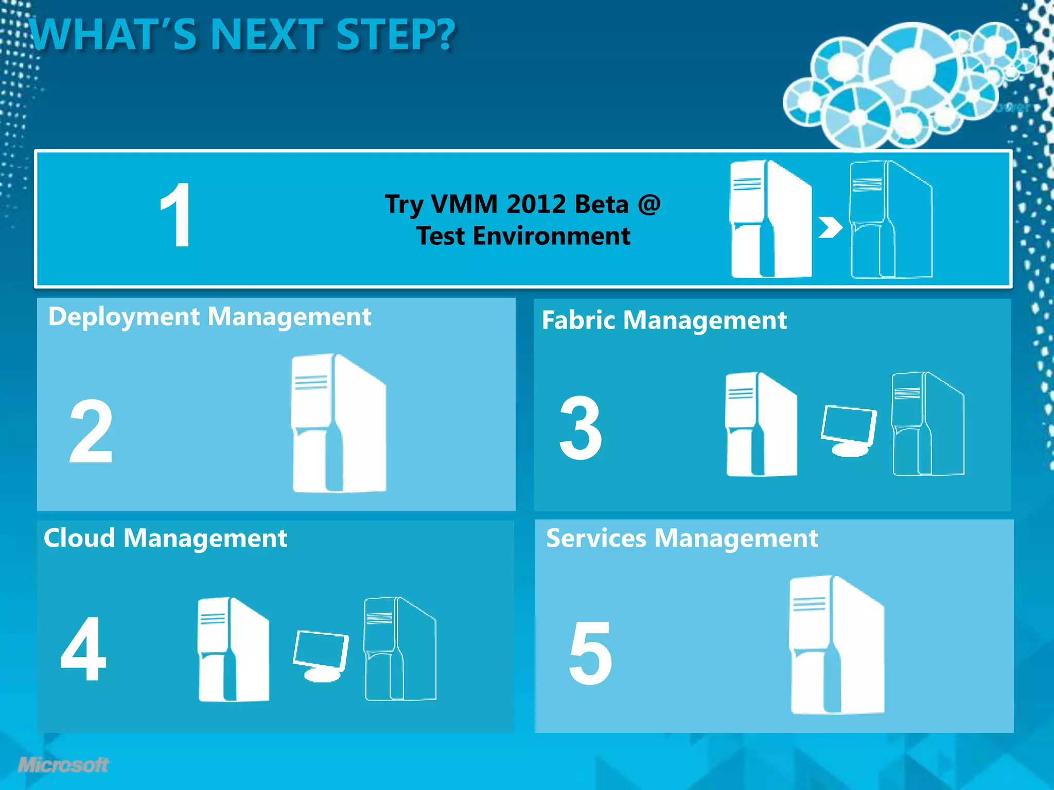 What’s NEXT STEP?Try VMM 2012 Beta @ Test Environment1Services ManagementCloud ManagementDeployment ManagementFabric Management4352