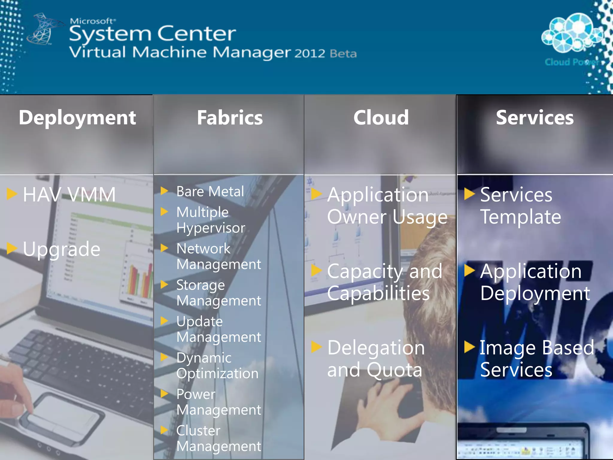 DeploymentServicesCloudFabricsBare MetalMultiple HypervisorNetwork ManagementStorage ManagementUpdate ManagementDynamic OptimizationPower ManagementCluster ManagementServices TemplateApplication DeploymentImage Based ServicesApplication Owner UsageCapacity and CapabilitiesDelegation and QuotaHAV VMMUpgrade