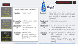 2
HOW?
BRAND POSITIONING
Claim
brand
positioning
statement
Develop
consumer
value
proposition
Find a
unique
selling
proposition
http://www.slideshare.net/GrahamRobertson/positioning-statement-16192657Source: http://beloved-brands.com/2014/07/07/claims/
BRAND POSITIONING STATEMENT
To whom
Provide what
needed
Differentiated
by
Reasons to
believe
Target market
Definition of the market
you play in
Brand Promise
(emotional or rational
benefit)
Rational truths:
Attributes, associations
Emotional truths: Values,
personalities
To whom Household women from rural or sub-
urban, mostly in water-scarce countries,
who struggle in housework and family
caregiving
Provide what
needed
A water saving fabric softener
Differentiated
by
Reasons to
believe
• Ingredient developed to cut the foam
and neutralize the detergent
instantaneously
• Leaves clothes looking new and
smelling fresh for up to 14 days after
washing
• Cut back amount of water and effort
used in washing clothes by hands
• Give moms more time to caring family
 
