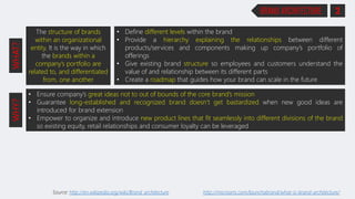 3BRAND ARCHITECTURE
http://microarts.com/launchabrand/what-is-brand-architecture/Source: http://en.wikipedia.org/wiki/Brand_architecture
The structure of brands
within an organizational
entity. It is the way in which
the brands within a
company’s portfolio are
related to, and differentiated
from, one another
• Ensure company’s great ideas not to out of bounds of the core brand’s mission
• Guarantee long-established and recognized brand doesn’t get bastardized when new good ideas are
introduced for brand extension
• Empower to organize and introduce new product lines that fit seamlessly into different divisions of the brand
so existing equity, retail relationships and consumer loyalty can be leveraged
• Define different levels within the brand
• Provide a hierarchy explaining the relationships between different
products/services and components making up company’s portfolio of
offerings
• Give existing brand structure so employees and customers understand the
value of and relationship between its different parts
• Create a roadmap that guides how your brand can scale in the future
WHAT?WHY?
 