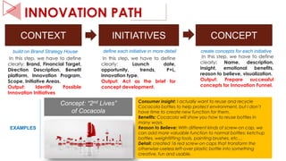 INNOVATION PATH
CONTEXT INITIATIVES CONCEPT
In this step, we have to define
clearly: Brand, Financial Target,
Direction De...