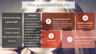 How good insight look like
Fundamental truth
Deep emotional drivers
Personal
Category specific
4 factors that create
a goo...