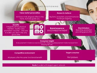 Roots: E-wallet with largest agent network
Target consumer
First jobbers
Competitive environment:
All players offer the same functional benefit
Consumer insight:
Every payment I make is a way to enjoy life. Weighting daily payment holds me back from
enjoying life fully.
Benefits:
Integrate all the physical
member, loyalty card,
promotion voucher… into one
e-wallet, you don’t miss any
good offer
Discriminators:
Real-time promotion
providing good offer
Value-belief-personalities:
Mr Know-It-All, all good offers in the
hand. Actively guide you.
Reason to believe
Big Data: ecosystem, payment behavior
tracking & targeting
Brand essence:
ENJOYABLE PAYMENT
B R A N D P O S I T I O N I N G
 