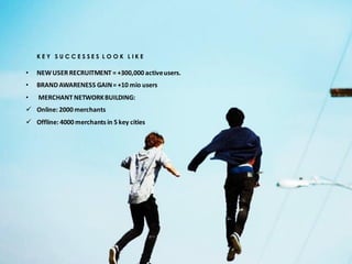 K E Y S U C C E S S E S L O O K L I K E
• NEWUSER RECRUITMENT = +300,000 activeusers.
• BRANDAWARENESS GAIN= +10 mio users
• MERCHANT NETWORKBUILDING:
 Online: 2000 merchants
 Offline: 4000 merchants in 5 key cities
 