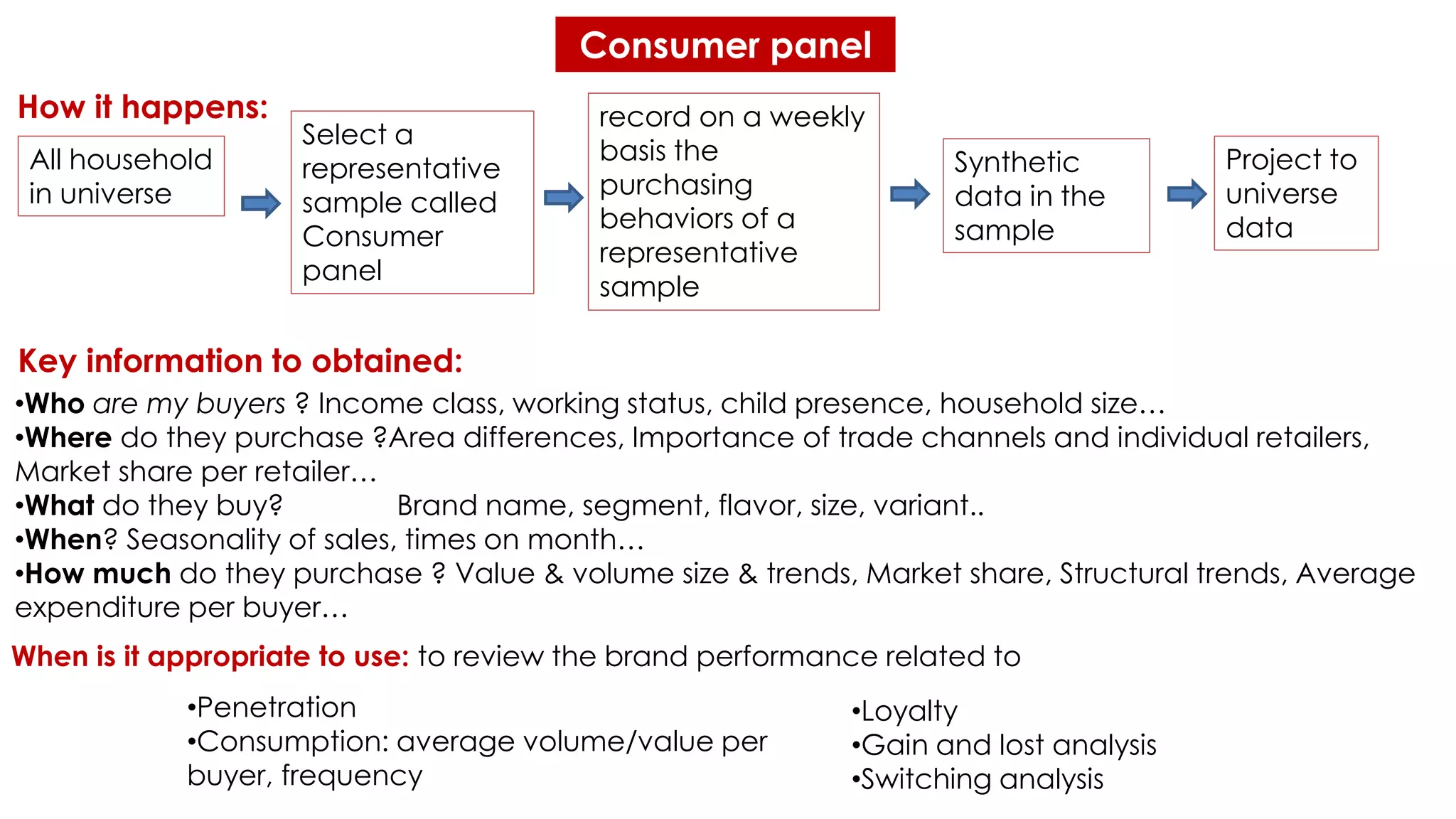How it happens:
All household
in universe
Select a
representative
sample called
Consumer
panel
record on a weekly
basis the
purchasing
behaviors of a
representative
sample
Synthetic
data in the
sample
Project to
universe
data
When is it appropriate to use: to review the brand performance related to
•Who are my buyers ? Income class, working status, child presence, household size…
•Where do they purchase ?Area differences, Importance of trade channels and individual retailers,
Market share per retailer…
•What do they buy? Brand name, segment, flavor, size, variant..
•When? Seasonality of sales, times on month…
•How much do they purchase ? Value & volume size & trends, Market share, Structural trends, Average
expenditure per buyer…
Key information to obtained:
Consumer panel
•Loyalty
•Gain and lost analysis
•Switching analysis
•Penetration
•Consumption: average volume/value per
buyer, frequency
 