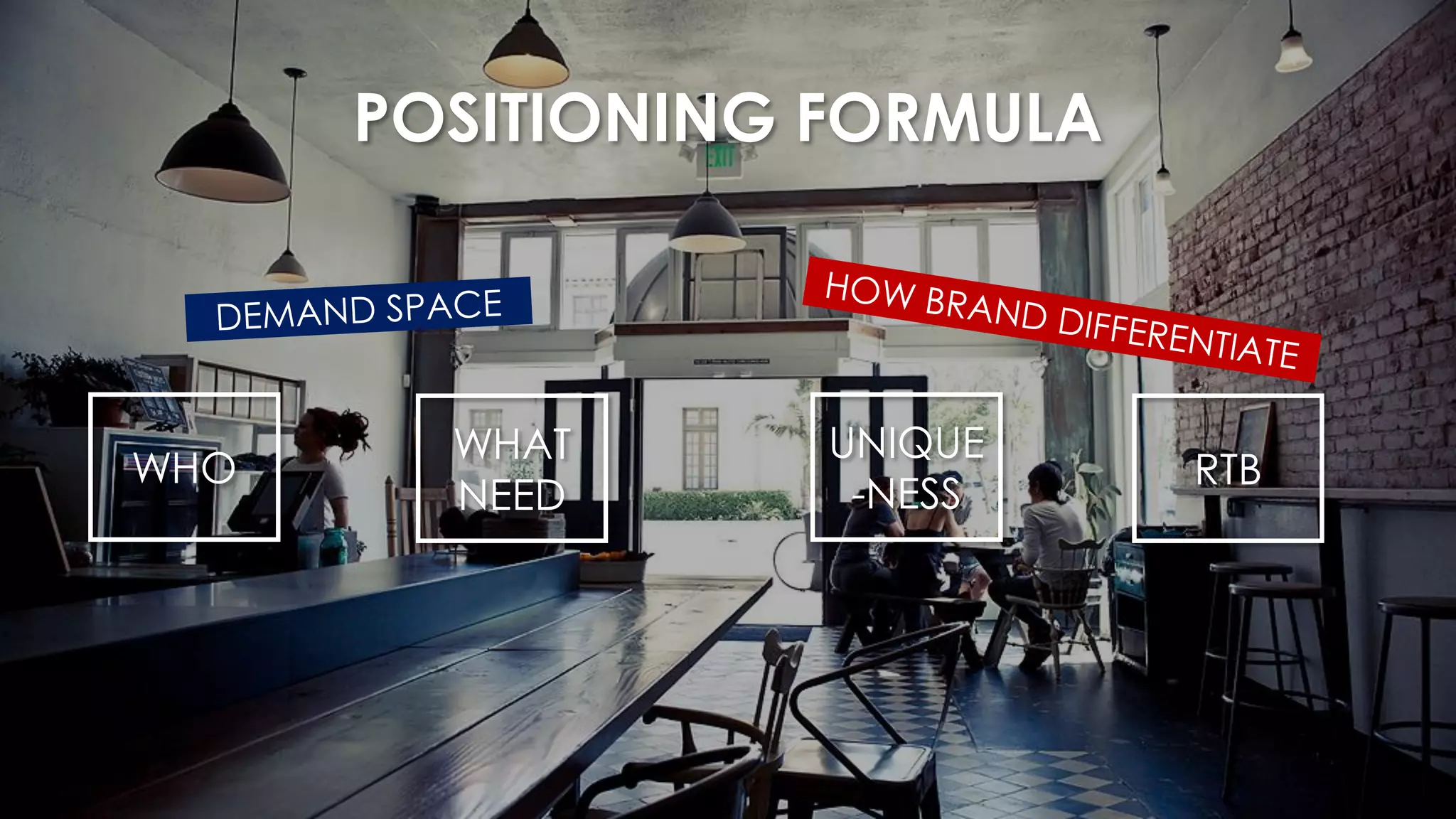 POSITIONING FORMULA
WHO
WHAT
NEED
UNIQUE
-NESS
RTB
 
