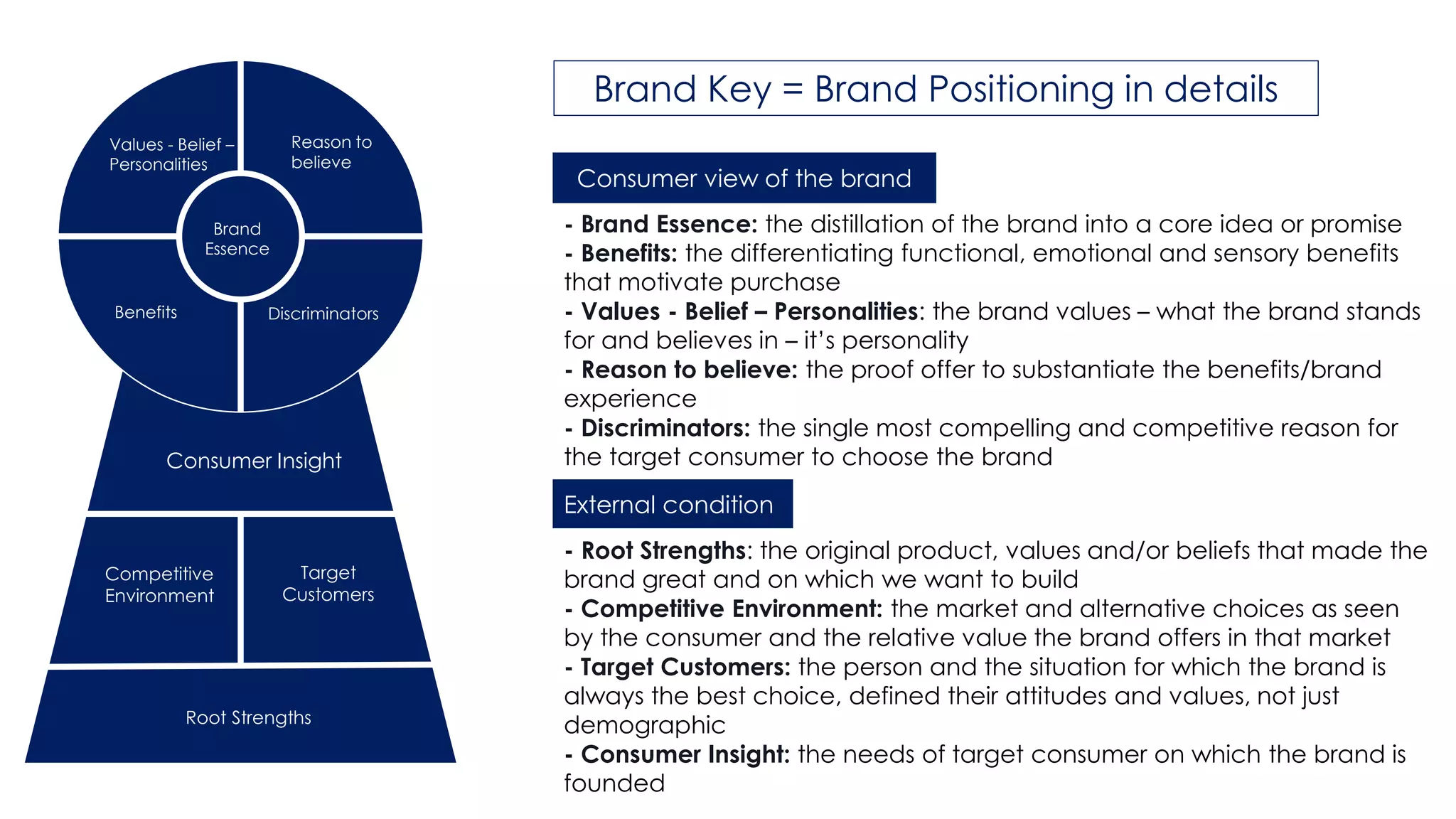 Values - Belief –
Personalities
Reason to
believe
Brand
Essence
Benefits Discriminators
Consumer Insight
Competitive
Environment
Target
Customers
Root Strengths
Brand Key = Brand Positioning in details
External condition
Consumer view of the brand
- Root Strengths: the original product, values and/or beliefs that made the
brand great and on which we want to build
- Competitive Environment: the market and alternative choices as seen
by the consumer and the relative value the brand offers in that market
- Target Customers: the person and the situation for which the brand is
always the best choice, defined their attitudes and values, not just
demographic
- Consumer Insight: the needs of target consumer on which the brand is
founded
- Brand Essence: the distillation of the brand into a core idea or promise
- Benefits: the differentiating functional, emotional and sensory benefits
that motivate purchase
- Values - Belief – Personalities: the brand values – what the brand stands
for and believes in – it’s personality
- Reason to believe: the proof offer to substantiate the benefits/brand
experience
- Discriminators: the single most compelling and competitive reason for
the target consumer to choose the brand
 