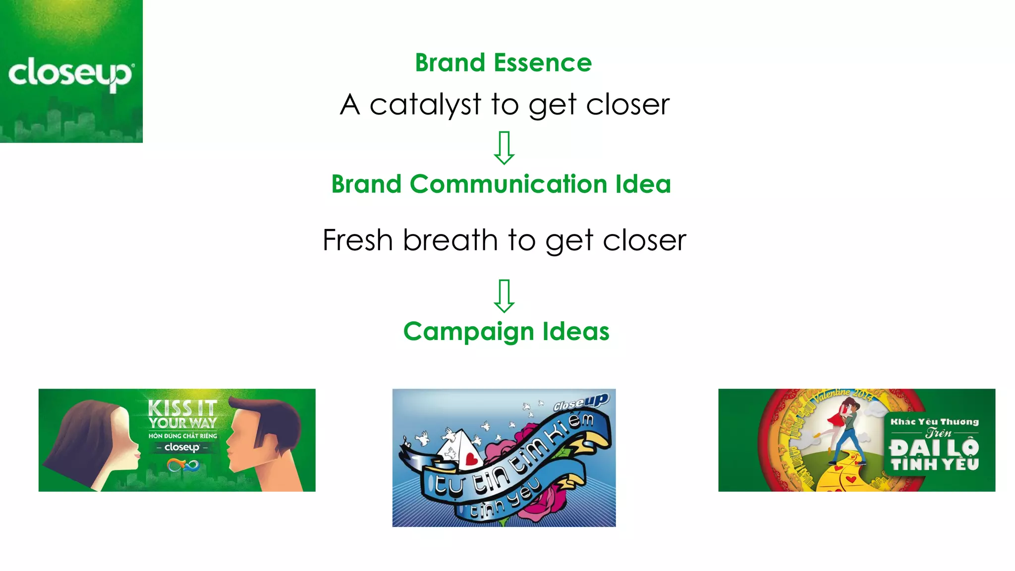 Brand Essence
Brand Communication Idea
Campaign Ideas
A catalyst to get closer
Fresh breath to get closer
 