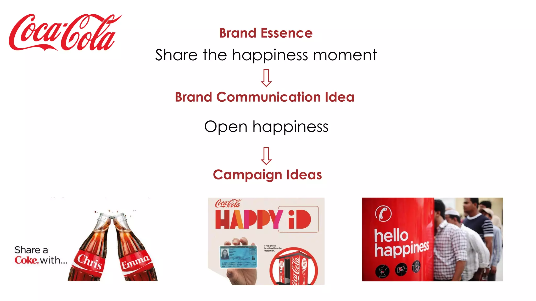 Brand Essence
Brand Communication Idea
Campaign Ideas
Share the happiness moment
Open happiness
 