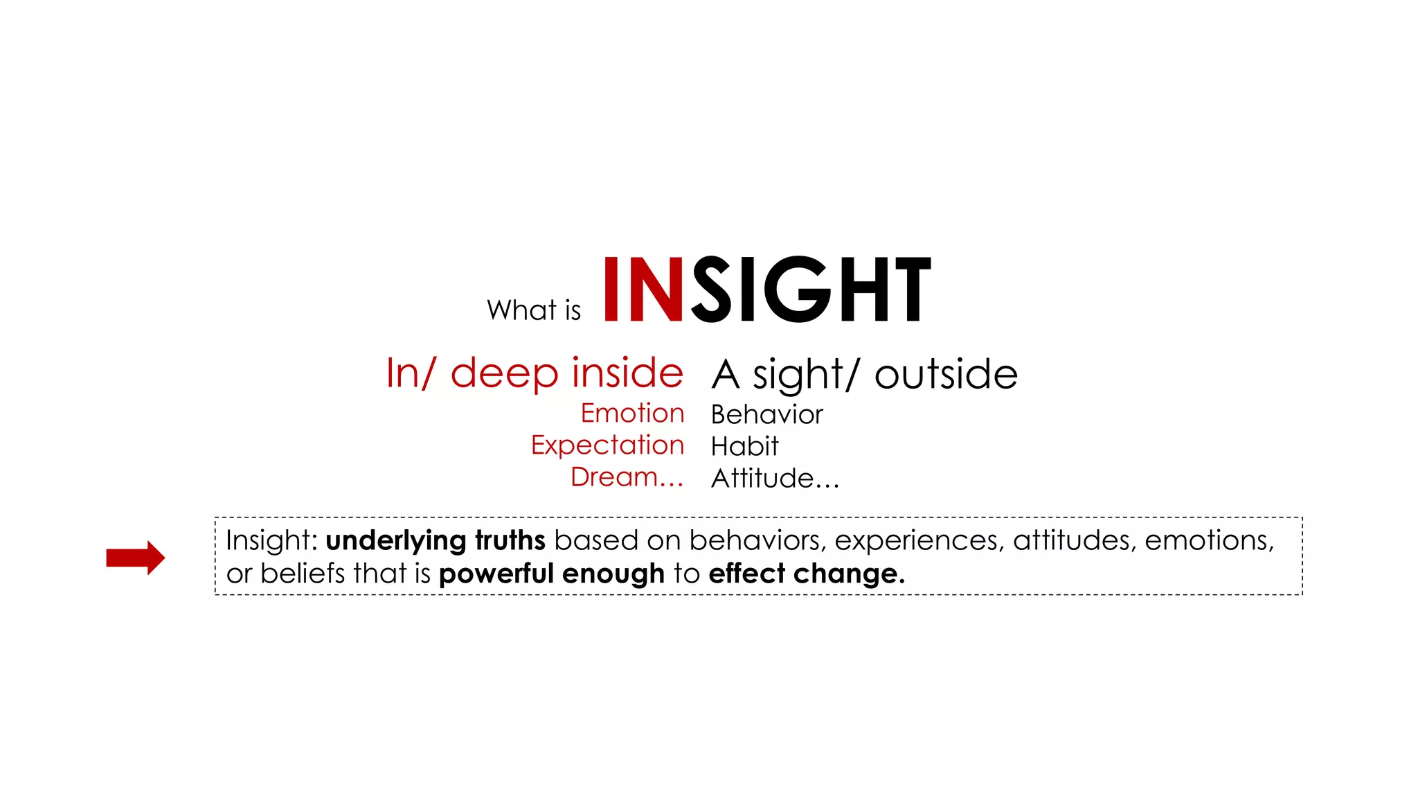 Insight: underlying truths based on behaviors, experiences, attitudes, emotions,
or beliefs that is powerful enough to effect change.
What is INSIGHT
In/ deep inside
Emotion
Expectation
Dream…
A sight/ outside
Behavior
Habit
Attitude…
 