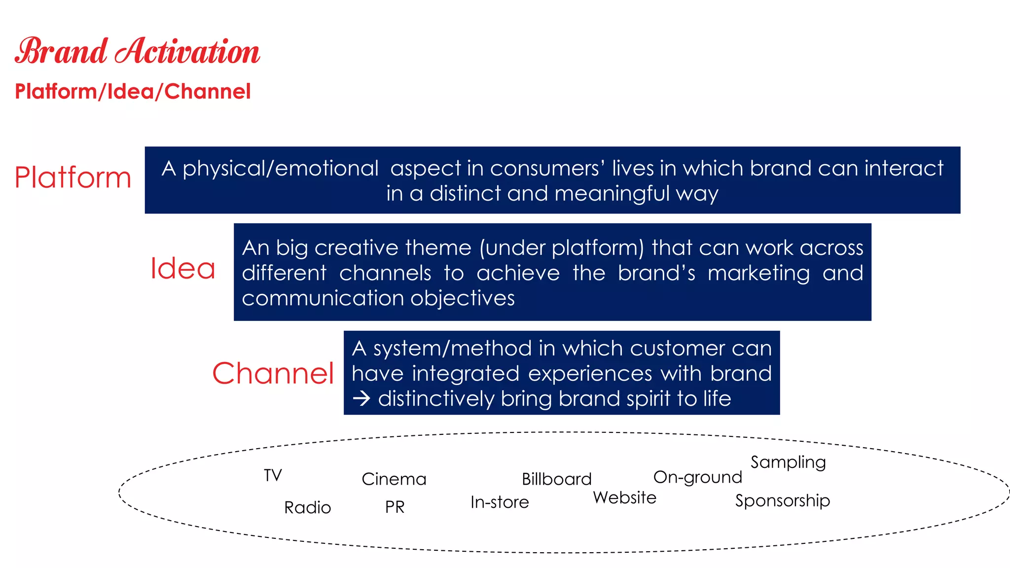 Brand Activation
A physical/emotional aspect in consumers’ lives in which brand can interact
in a distinct and meaningful way
An big creative theme (under platform) that can work across
different channels to achieve the brand’s marketing and
communication objectives
A system/method in which customer can
have integrated experiences with brand
 distinctively bring brand spirit to life
Platform
Idea
Channel
Sampling
On-groundCinema BillboardTV
SponsorshipPRRadio In-store Website
Platform/Idea/Channel
 