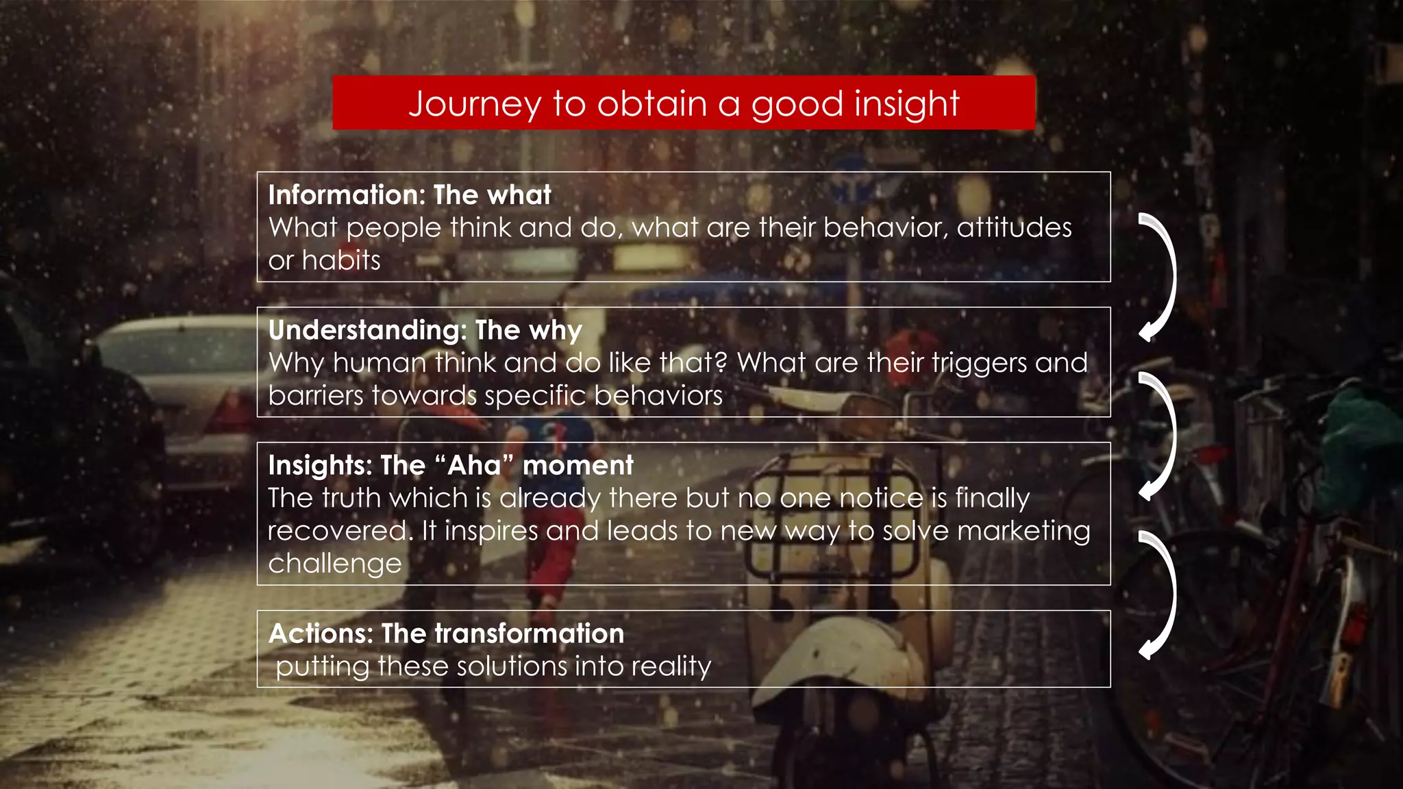 Journey to obtain a good insight
Information: The what
What people think and do, what are their behavior, attitudes
or habits
Understanding: The why
Why human think and do like that? What are their triggers and
barriers towards specific behaviors
Insights: The “Aha” moment
The truth which is already there but no one notice is finally
recovered. It inspires and leads to new way to solve marketing
challenge
Actions: The transformation
putting these solutions into reality
 
