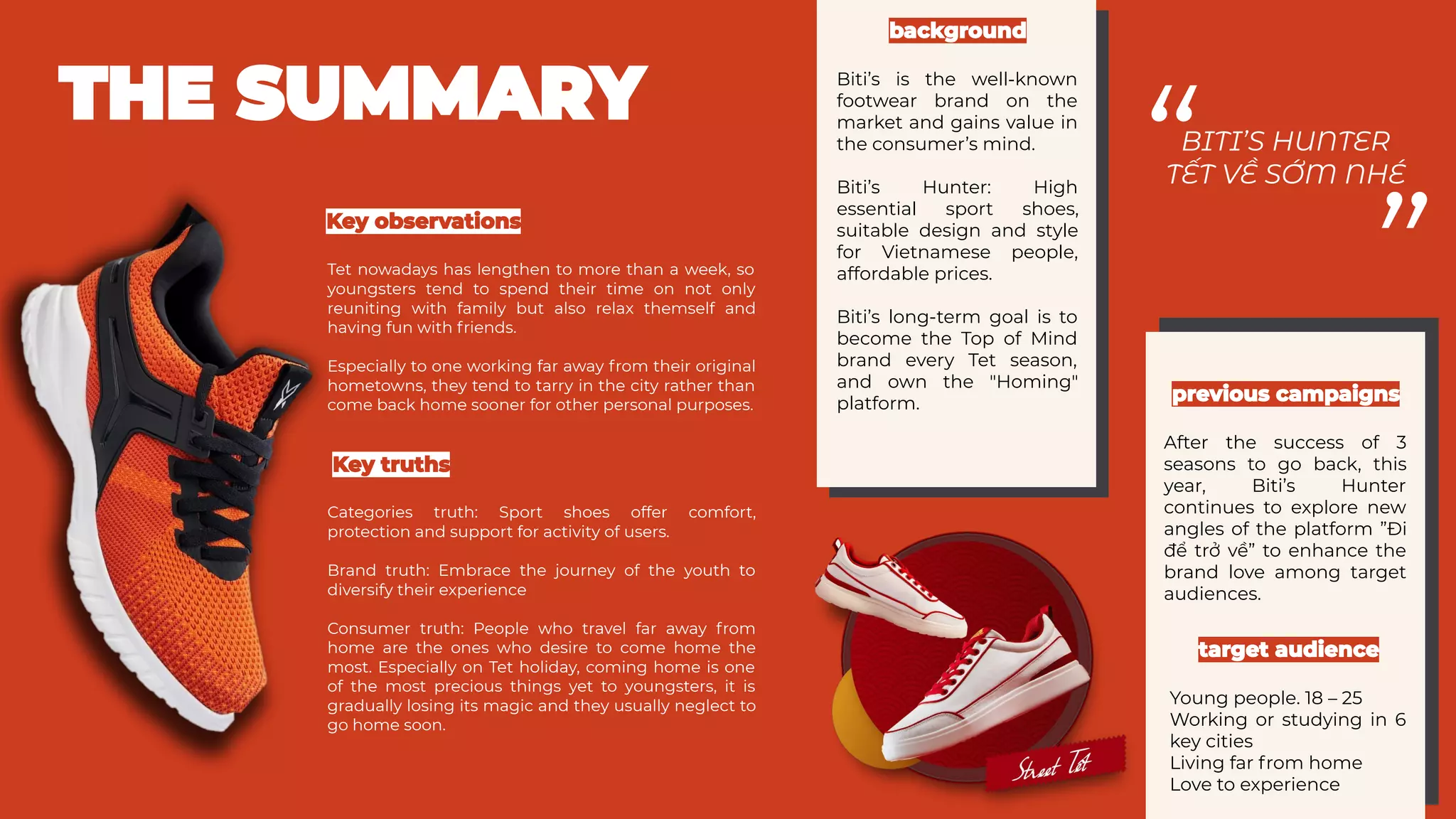 Biti’s is the well-known
footwear brand on the
market and gains value in
the consumer’s mind.
Biti’s Hunter: High
essential sport shoes,
suitable design and style
for Vietnamese people,
affordable prices.
Biti’s long-term goal is to
become the Top of Mind
brand every Tet season,
and own the "Homing"
platform.
Categories truth: Sport shoes offer comfort,
protection and support for activity of users.
Brand truth: Embrace the journey of the youth to
diversify their experience
Consumer truth: People who travel far away from
home are the ones who desire to come home the
most. Especially on Tet holiday, coming home is one
of the most precious things yet to youngsters, it is
gradually losing its magic and they usually neglect to
go home soon.
After the success of 3
seasons to go back, this
year, Biti’s Hunter
continues to explore new
angles of the platform ”Đi
để trở về” to enhance the
brand love among target
audiences.
BITI’S HUNTER
TẾT VỀ SỚM NHÉ
”
“
Young people. 18 – 25
Working or studying in 6
key cities
Living far from home
Love to experience
Tet nowadays has lengthen to more than a week, so
youngsters tend to spend their time on not only
reuniting with family but also relax themself and
having fun with friends.
Especially to one working far away from their original
hometowns, they tend to tarry in the city rather than
come back home sooner for other personal purposes.
 