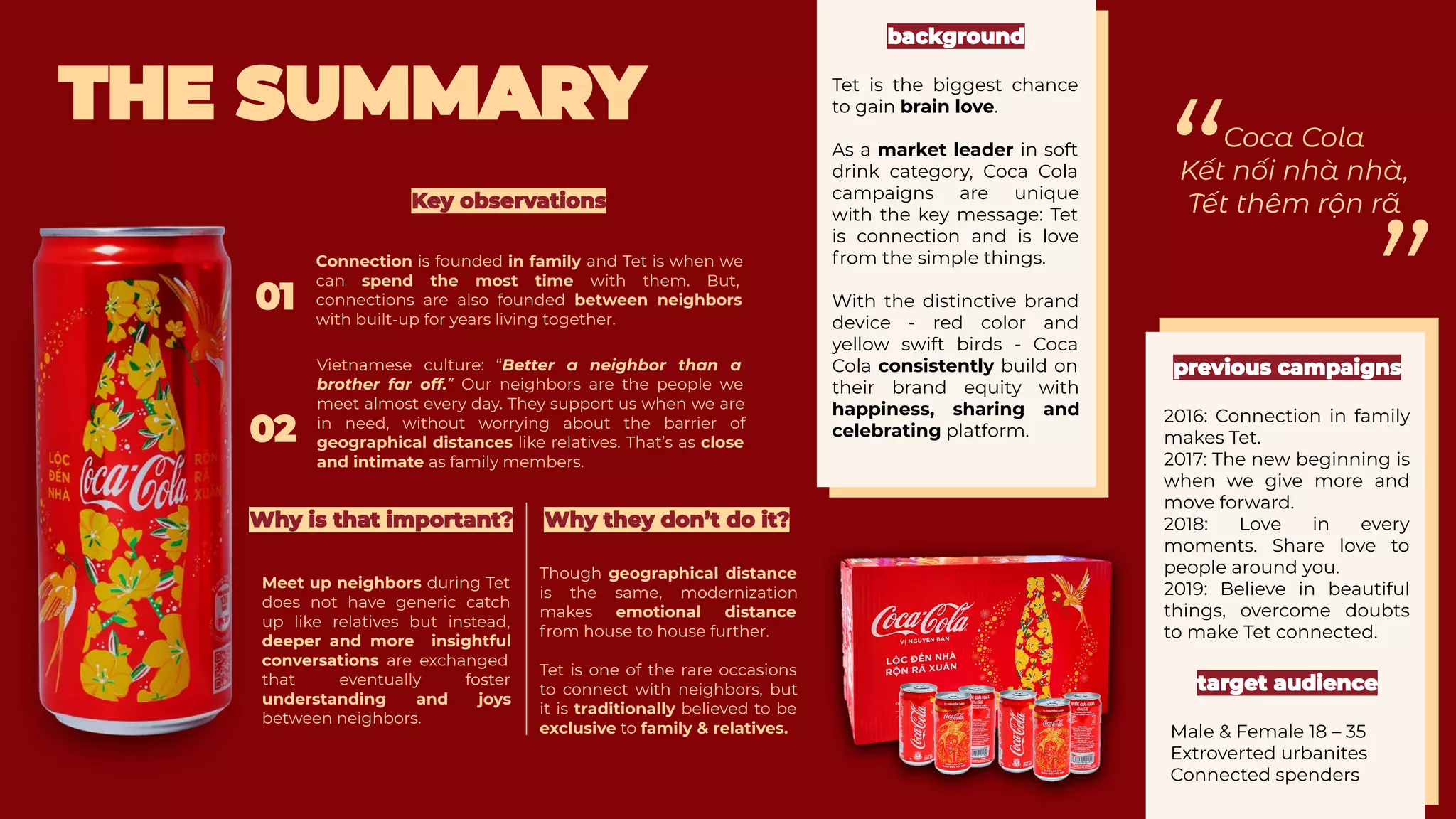 Tet is the biggest chance
to gain brain love.
As a market leader in soft
drink category, Coca Cola
campaigns are unique
with the key message: Tet
is connection and is love
from the simple things.
With the distinctive brand
device - red color and
yellow swift birds - Coca
Cola consistently build on
their brand equity with
happiness, sharing and
celebrating platform.
Male & Female 18 – 35
Extroverted urbanites
Connected spenders
Connection is founded in family and Tet is when we
can spend the most time with them. But,
connections are also founded between neighbors
with built-up for years living together.
Meet up neighbors during Tet
does not have generic catch
up like relatives but instead,
deeper and more insightful
conversations are exchanged
that eventually foster
understanding and joys
between neighbors.
2016: Connection in family
makes Tet.
2017: The new beginning is
when we give more and
move forward.
2018: Love in every
moments. Share love to
people around you.
2019: Believe in beautiful
things, overcome doubts
to make Tet connected.
Vietnamese culture: “Better a neighbor than a
brother far off.” Our neighbors are the people we
meet almost every day. They support us when we are
in need, without worrying about the barrier of
geographical distances like relatives. That’s as close
and intimate as family members.
Though geographical distance
is the same, modernization
makes emotional distance
from house to house further.
Tet is one of the rare occasions
to connect with neighbors, but
it is traditionally believed to be
exclusive to family & relatives.
Coca Cola
Kết nối nhà nhà,
Tết thêm rộn rã
”
“
 