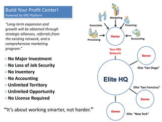 Elite “San Diego”
Owner
Elite HQ
Owner
FinancingAssociates
Processing Accounting
Marketing
Your ERS
Network
Elite “San Francisco”
Owner
Elite “New York”
Owner
Build Your Profit Center!
Powered by ERS Platform
“Long-term expansion and
growth will be obtained through
strategic alliances, referrals from
the existing network, and a
comprehensive marketing
program.”
No Major Investment
No Loss of Job Security
No Inventory
No Accounting
Unlimited Territory
Unlimited Opportunity
No License Required
“It’s about working smarter, not harder.”
 