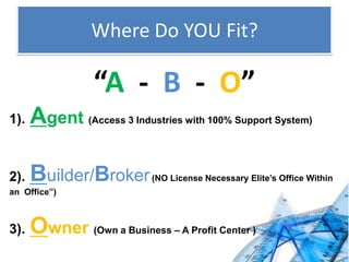 Where Do YOU Fit?
“A - B - O”
1). Agent (Access 3 Industries with 100% Support System)
2). Builder/Broker(NO License Necessary Elite’s Office Within
an Office”)
3). Owner (Own a Business – A Profit Center )
 