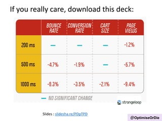 Slides : slidesha.re/PDpTPD
If you really care, download this deck:
@OptimiseOrDie
 