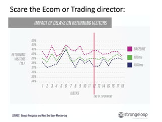 Scare the Ecom or Trading director:
 