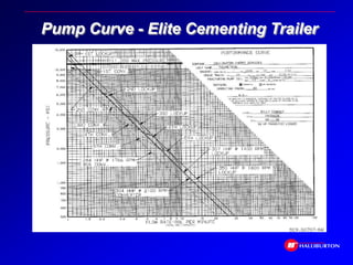 Pump Curve - Elite Cementing Trailer
 