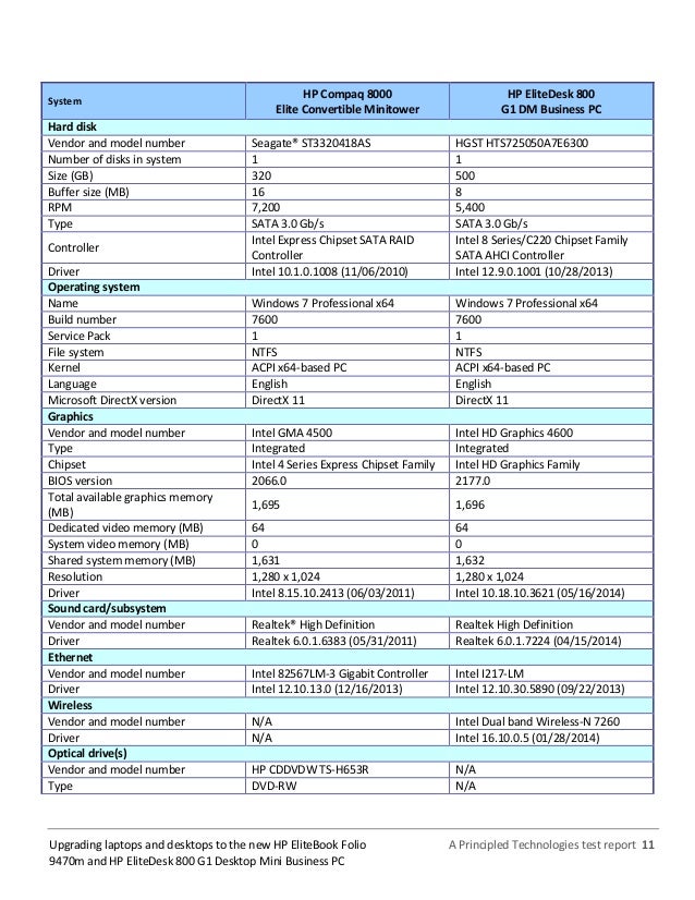 Driver Intel Q87 Ahci For Windows 8 X64 Download