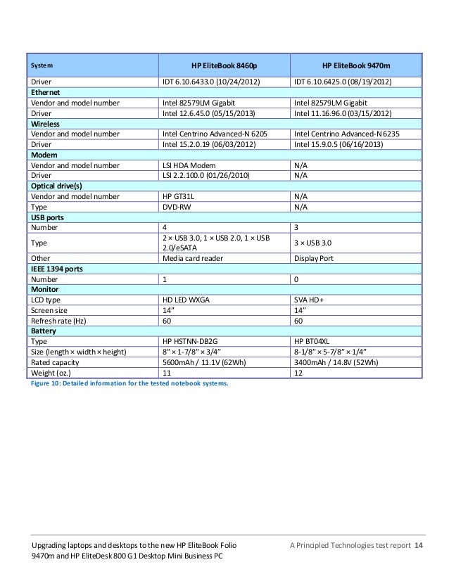 Hp elite desk 800 g1 sff motherboard