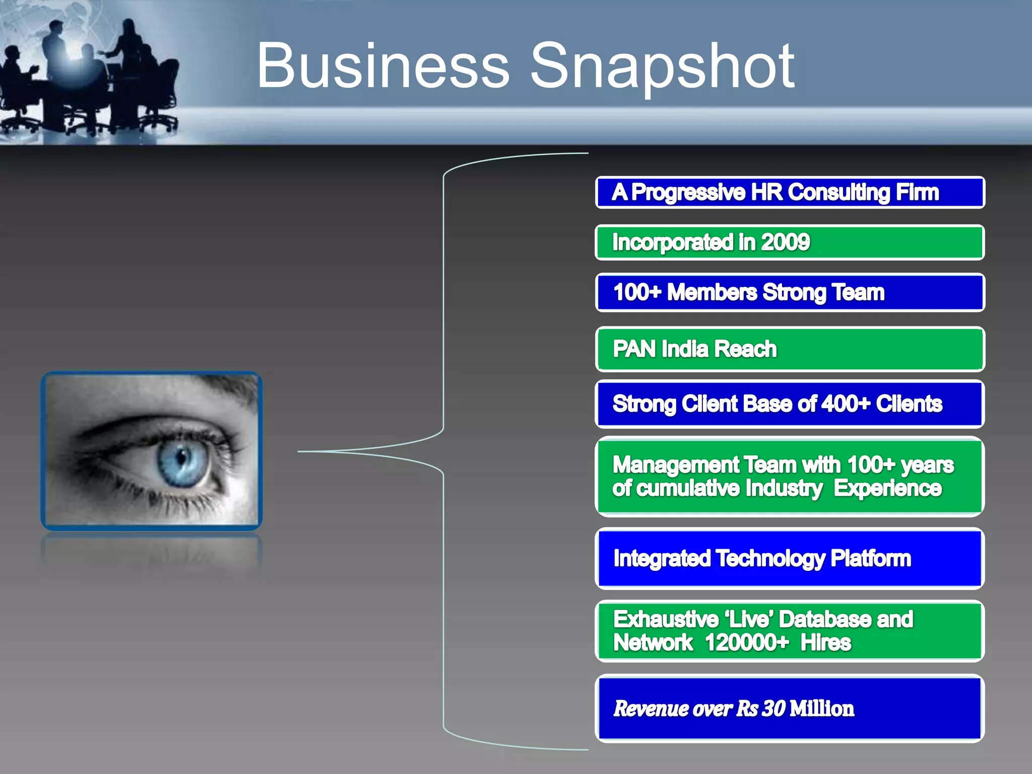 Business Snapshot
 