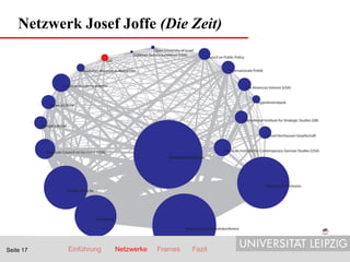 Netzwerk Josef Joffe (Die Zeit)




Seite 17   Einführung   Netzwerke   Frames   Fazit
 