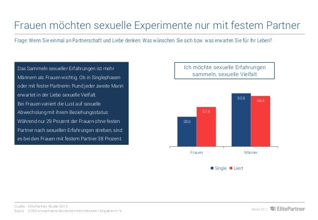 Sex deutsche frauen Deutsche Frau