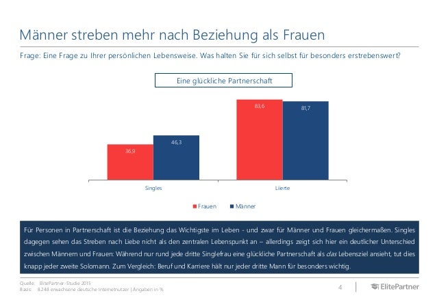 Elitepartner zentrale