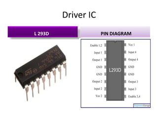 Driver IC
L 293D PIN DIAGRAM
 