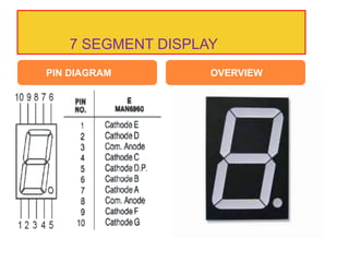 7 SEGMENT DISPLAY
PIN DIAGRAM OVERVIEW
 