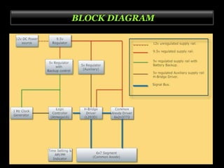 BLOCK DIAGRAM
 