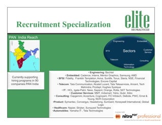 Recruitment Specialization
PAN India Reach
                                                                                  Engineering             Embedded



                                                                         BFSI              Sectors              Customer
                                                                                                                 Service


                                                                                Telecom
                                                                                                            Consulting

                                                                                            Information
                                                                                            Technology

                                                            • Engineering: Bechtel
                                      • Embedded: Cadence, Interra, Mentor Graphics, Samsung, AMD
  Currently supporting        • BFSI: Fidelity, Franklin Templeton, Aviva, Sunlife, Torus, Steria, NSE, Financial
 hiring programs in 90                                   Technologies, Encore Capital
 companies PAN India          • Telecom: Tata Communication, Alcatel Lucent, Tata Teleservices, Aricent, Tech
                                                     Mahindra, Prodapt, Hughes Systique
                                  • IT : HCL, Igate-Patni, Ness, Sapient, Orange, Rolta, NIIT Technologies
                                          • Customer Services: MMT, Indiamart, Yatra, Quikr, Ibibo
                           • Consulting: Capgemini, Accenture, Cognizant, ITC Infotech, Delloite, PWC, Ernst &
                                                           Young, NCR Corporation
                         •Product: Symantec, Convergys, Headstrong, SunGard, Honeywell International, Global
                                                                     Logic
                         • Healthcare: Napier, Stryker, Sunquest Technologies
                         •Automobiles: Yamaha IT , Tata Technologies
 