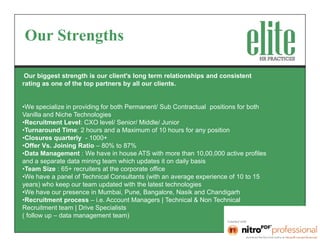 Our Strengths

 Our biggest strength is our client's long term relationships and consistent
rating as one of the top partners by all our clients.


•We specialize in providing for both Permanent/ Sub Contractual positions for both
Vanilla and Niche Technologies
•Recruitment Level: CXO level/ Senior/ Middle/ Junior
•Turnaround Time: 2 hours and a Maximum of 10 hours for any position
•Closures quarterly - 1000+
•Offer Vs. Joining Ratio – 80% to 87%
•Data Management : We have in house ATS with more than 10,00,000 active profiles
and a separate data mining team which updates it on daily basis
•Team Size : 65+ recruiters at the corporate office
•We have a panel of Technical Consultants (with an average experience of 10 to 15
years) who keep our team updated with the latest technologies
•We have our presence in Mumbai, Pune, Bangalore, Nasik and Chandigarh
•Recruitment process – i.e. Account Managers | Technical & Non Technical
Recruitment team | Drive Specialists
( follow up – data management team)
 