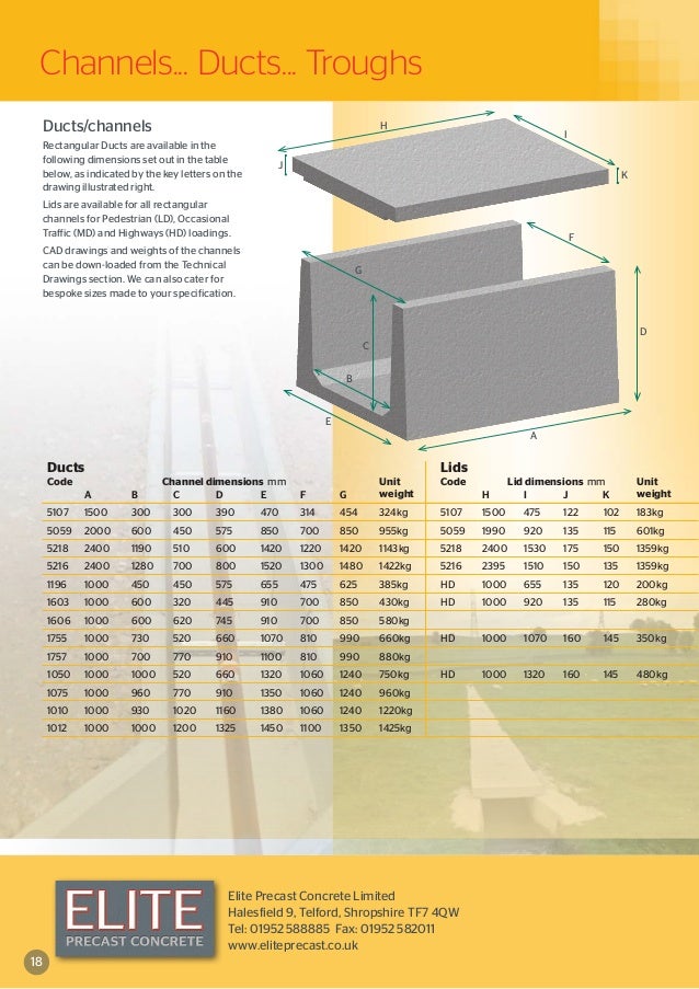 Elite Underground Concrete Cable Protection & Cable Troughs