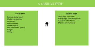 A. CREATIVE BRIEF
CLIENT BRIEF AGENCY BRIEF
Business background
Market competition
Consumers
Brand strategy
Marketing plan
Requirement for agency
Budget
Timing
GET (Target consumer)
WHO (Target consumer profile)
TO (Call to what Action)
BY (How communicate)
#
 
