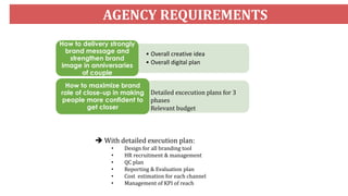 • Overall creative idea
• Overall digital plan
How to delivery strongly
brand message and
strengthen brand
image in anniversaries
of couple
How to maximize brand
role of close-up in making
people more confident to
get closer
AGENCY REQUIREMENTS
 With detailed execution plan:
• Design for all branding tool
• HR recruitment & management
• QC plan
• Reporting & Evaluation plan
• Cost estimation for each channel
• Management of KPI of reach
Detailed excecution plans for 3
phases
Relevant budget
 