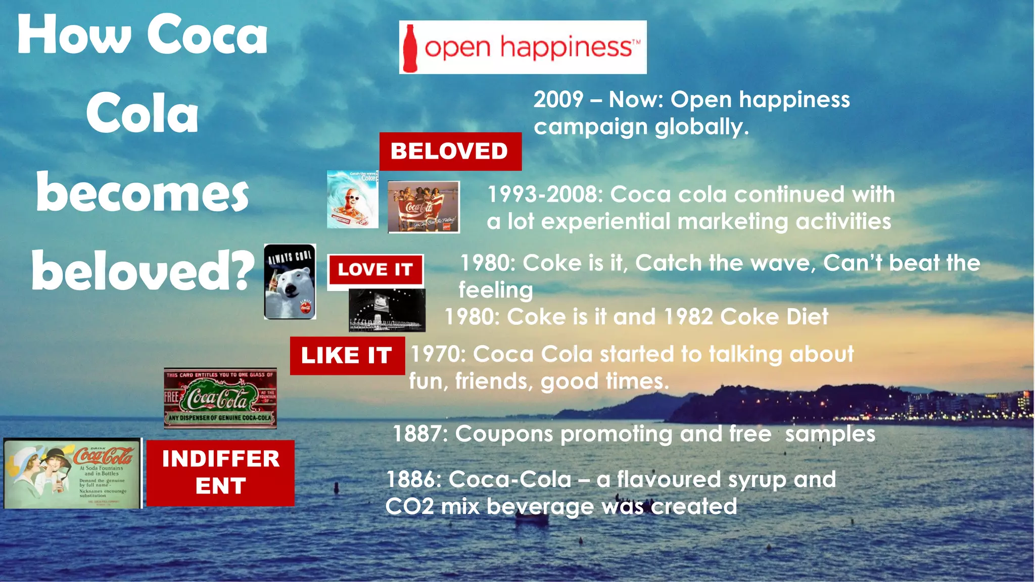 INDIFFER
ENT
LIKE IT
1887: Coupons promoting and free samples
1970: Coca Cola started to talking about
fun, friends, good times.
BELOVED
1993-2008: Coca cola continued with
a lot experiential marketing activities
1886: Coca-Cola – a flavoured syrup and
CO2 mix beverage was created
1980: Coke is it and 1982 Coke Diet
2009 – Now: Open happiness
campaign globally.
1980: Coke is it, Catch the wave, Can’t beat the
feeling
How Coca
Cola
becomes
beloved?
 